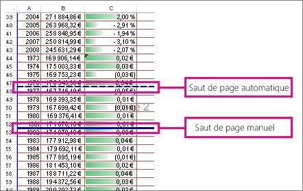 Sauts de page manuels et automatiques